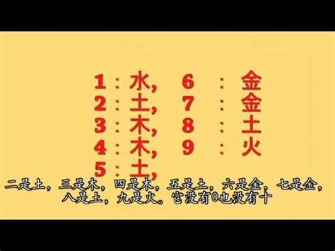 火 數字|【數字五行查詢】缺數字？來這裡找！超強數字五行查詢，助你運。